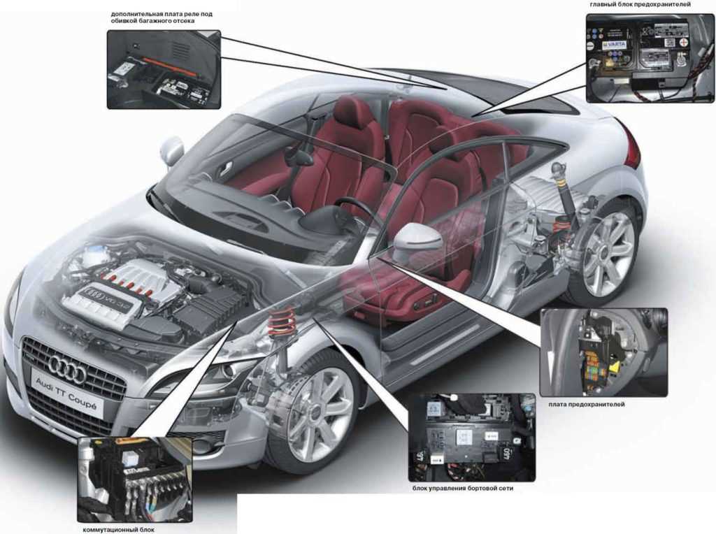 2002 audi tt fuse box diagram