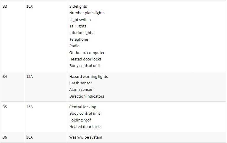 2002 bmw fuse box diagram