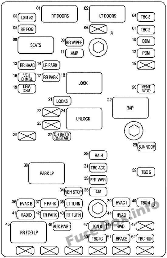2002 chevy fuse box diagram