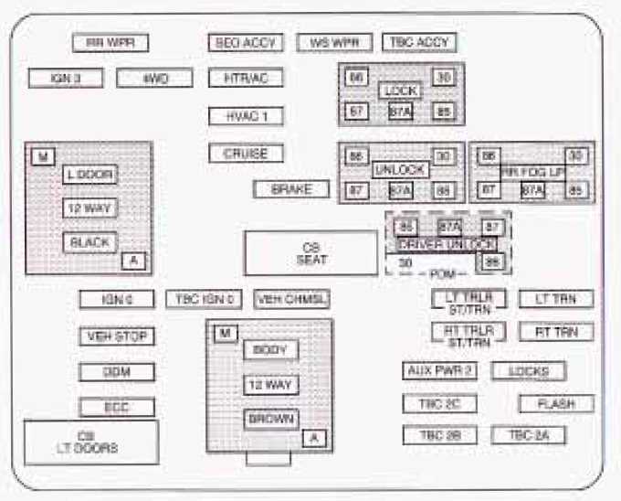 2002 chevy silverado interior fuse box diagram 2002 chevy silverado interior fuse box diagram