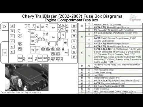 2002 chevy trailblazer fuse panel diagram
