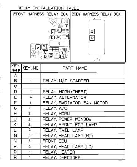 2002 chrysler sebring convertible fuse box diagram