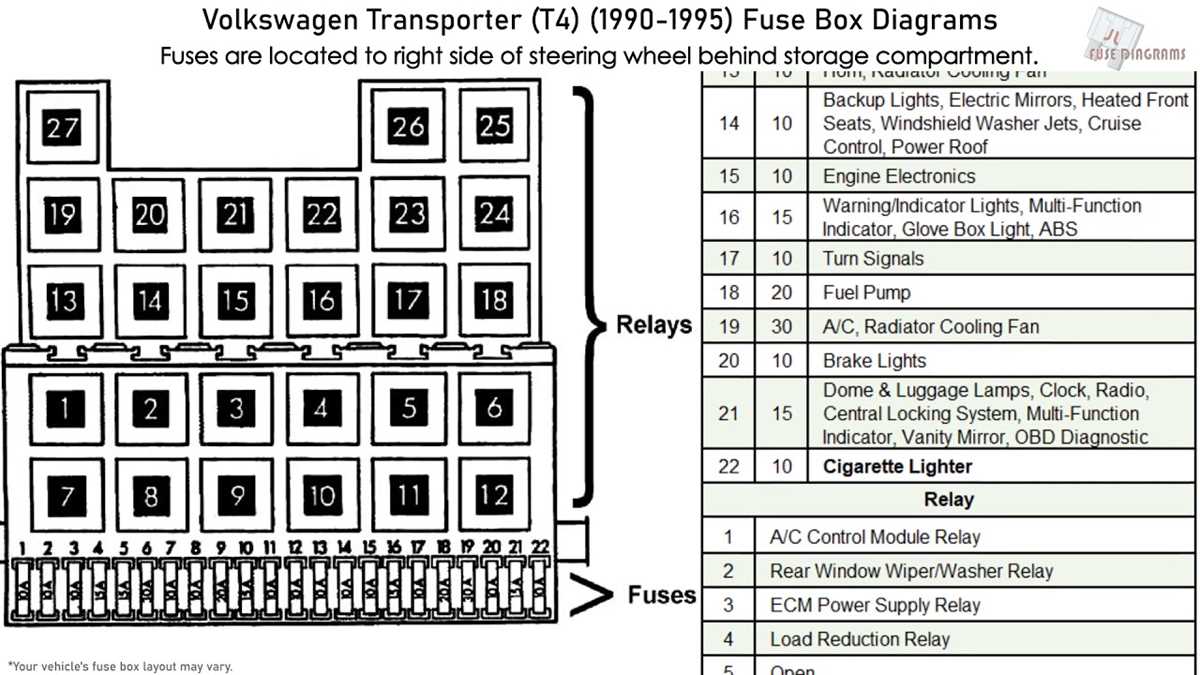 2002 eurovan fuse box diagram