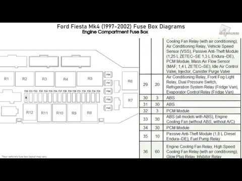 2002 f350 7.3 fuse diagram