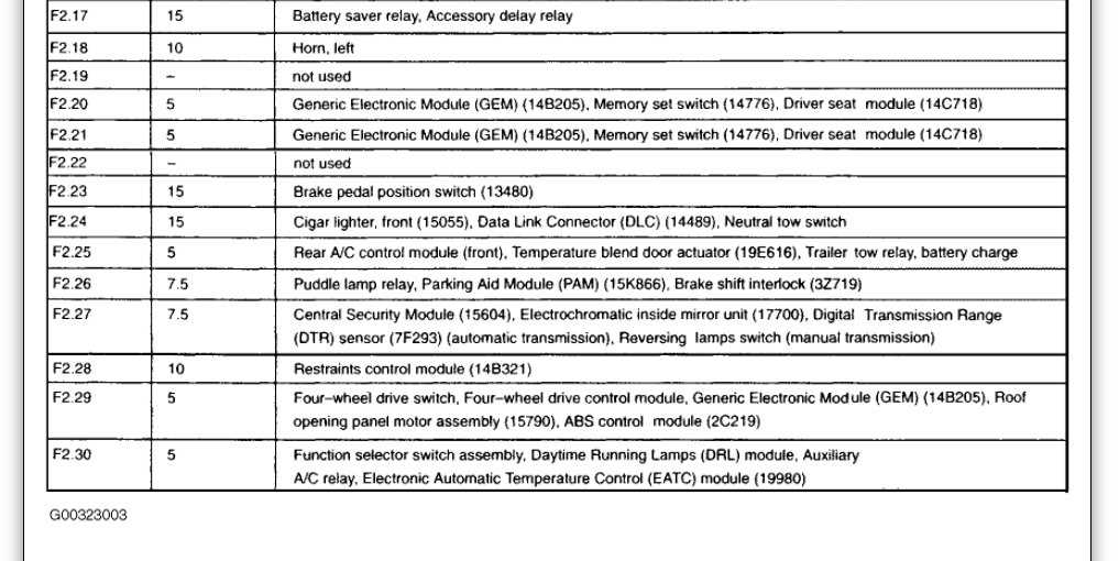 2002 ford f250 super duty fuse box diagram