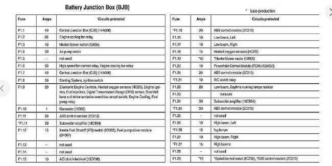 2002 ford focus zx5 fuse box diagram