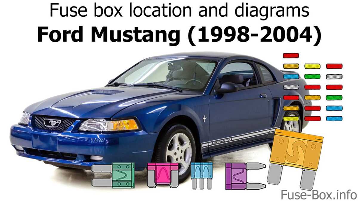 2002 ford mustang gt fuse box diagram 2002 ford mustang gt fuse box diagram