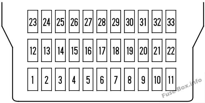 2002 honda odyssey fuse box diagram