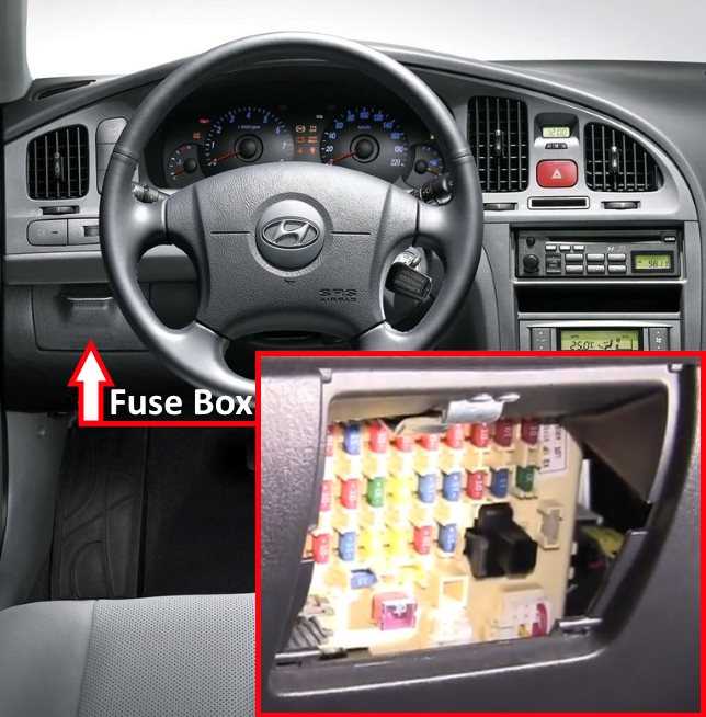2002 hyundai elantra interior fuse box diagram