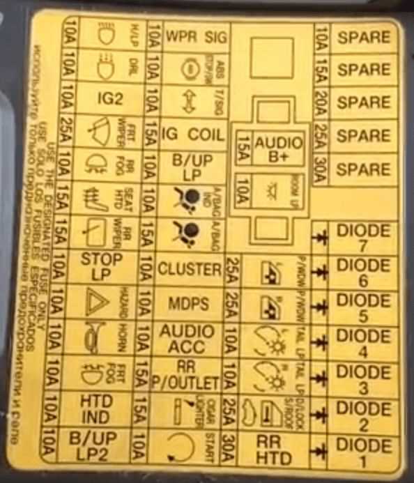 2002 hyundai santa fe interior fuse box diagram
