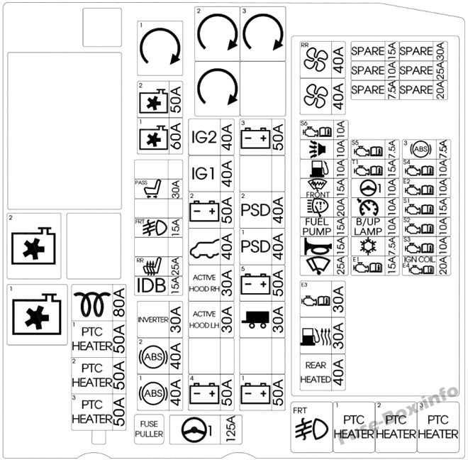 2002 kia sedona fuse box diagram