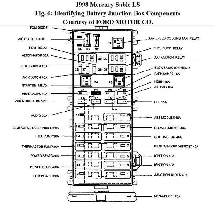 2002 mercury sable fuse panel diagram 2002 mercury sable fuse panel diagram