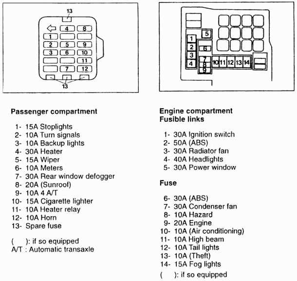 2002 mitsubishi eclipse gt fuse box diagram