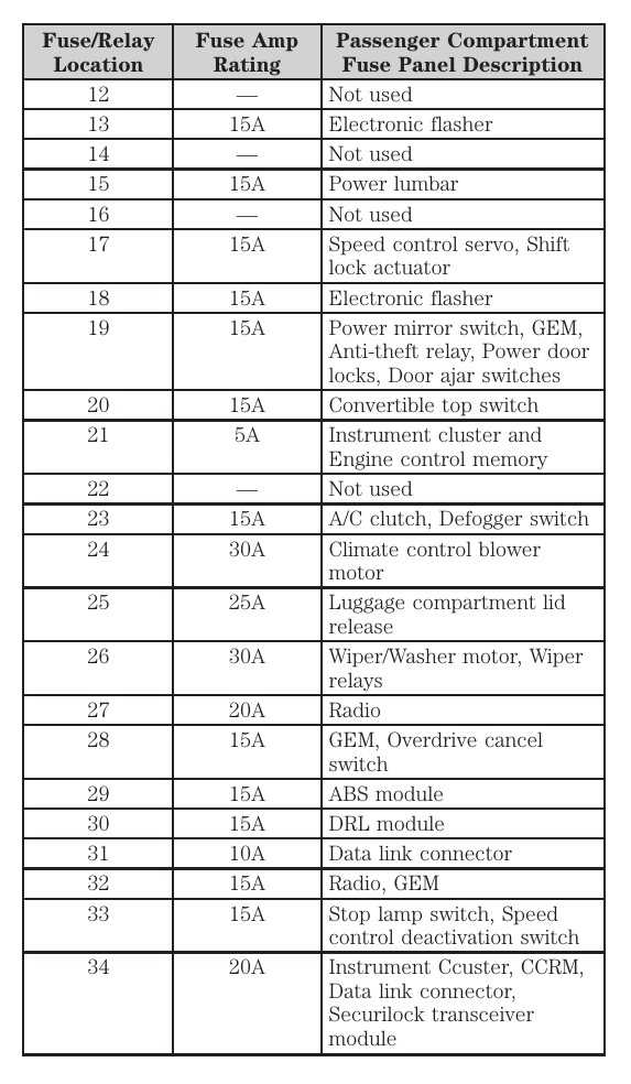 2002 mustang gt fuse box diagram