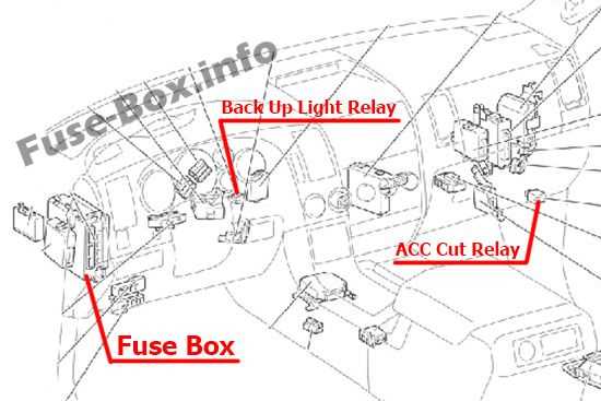 2002 sequoia fuse box diagram