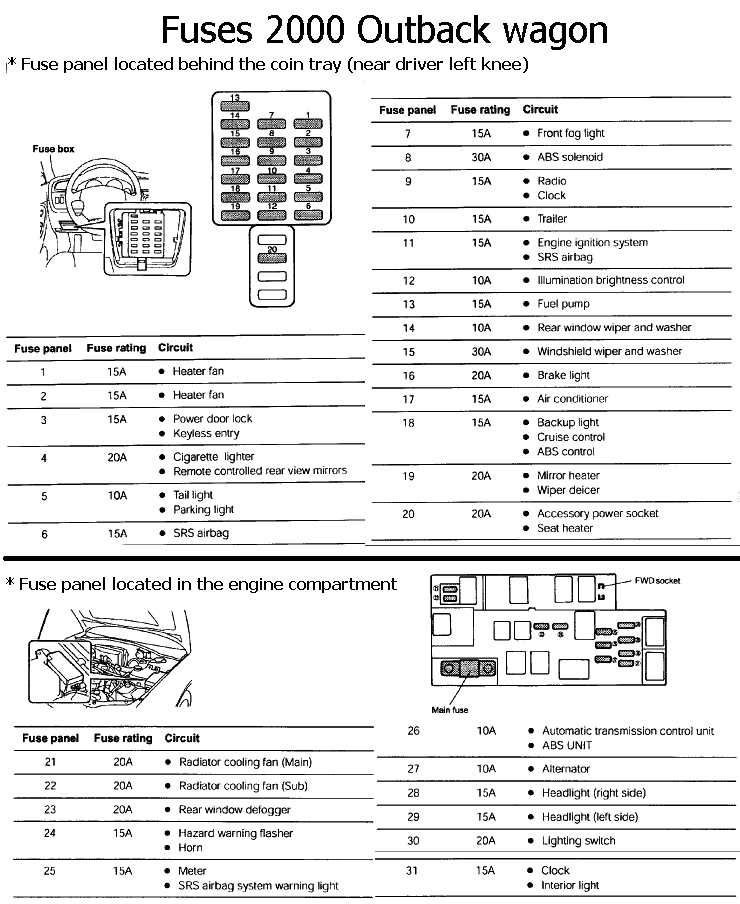 2002 subaru outback fuse diagram