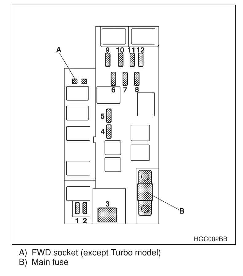 2002 subaru wrx fuse box diagram