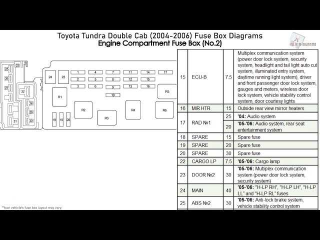 2002 toyota tundra interior fuse box diagram