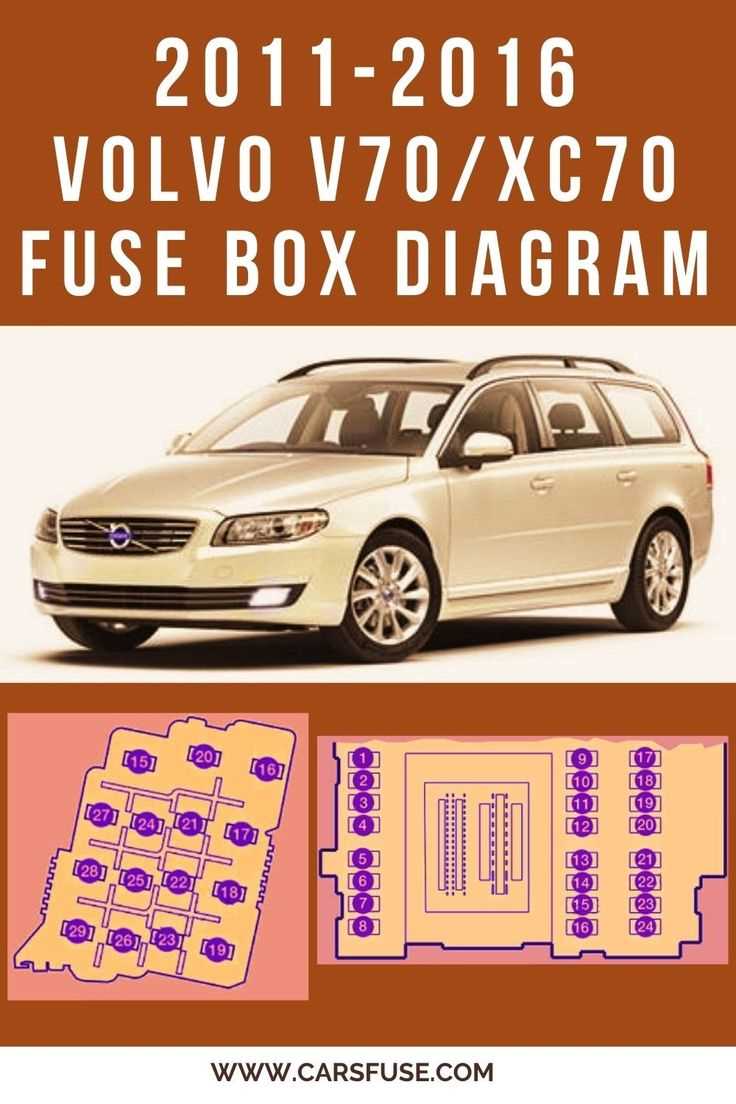 2002 volvo v70 fuse box diagram