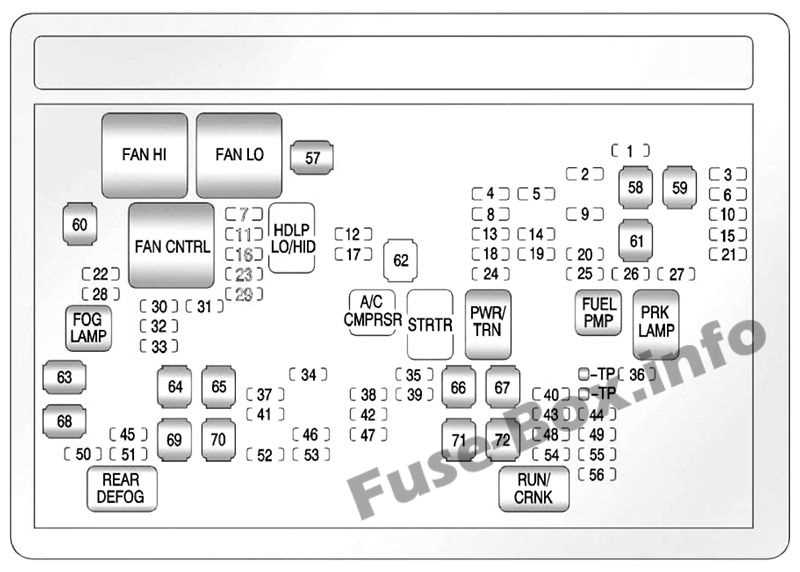 2003 avalanche fuse box diagram 2003 avalanche fuse box diagram