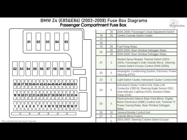 2003 bmw z4 fuse diagram
