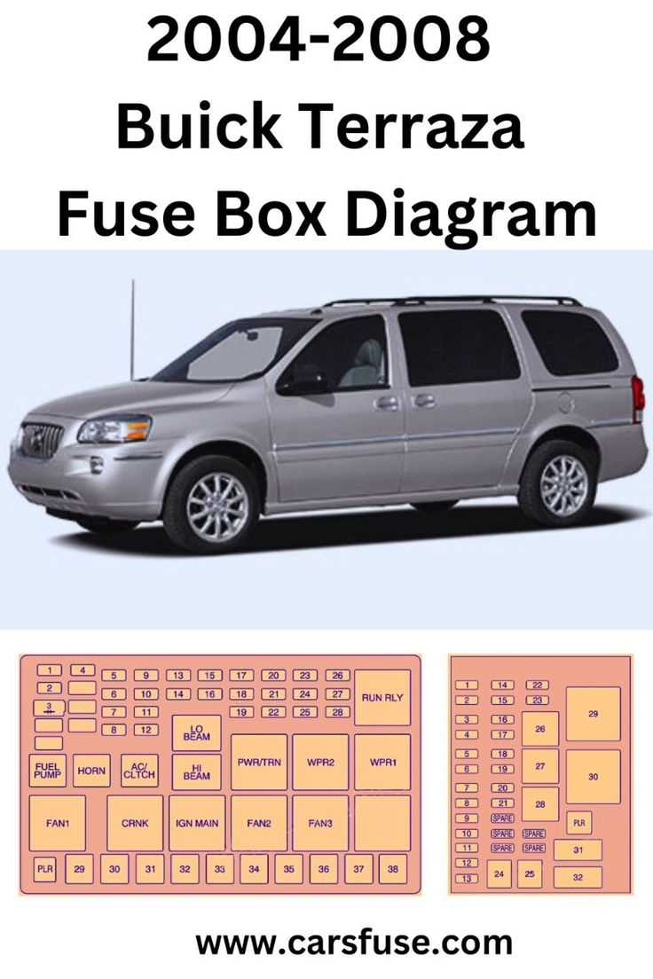 2003 buick lesabre fuse diagram