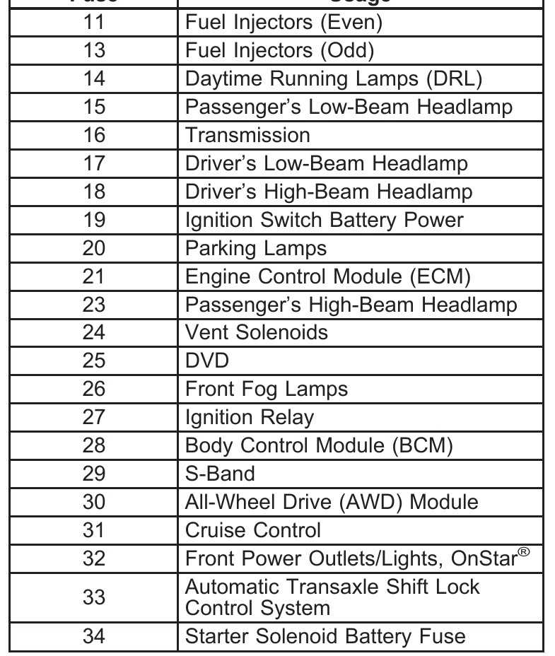 2003 buick rendezvous interior fuse box diagram