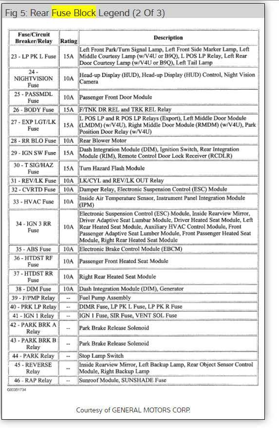 2003 cadillac deville fuse box diagram 2003 cadillac deville fuse box diagram
