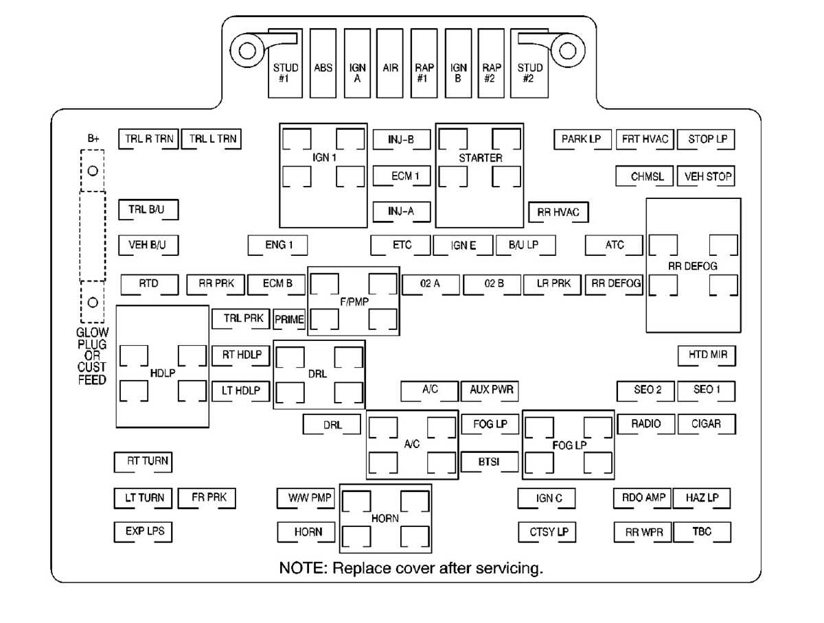 2003 chevy suburban fuse box diagram