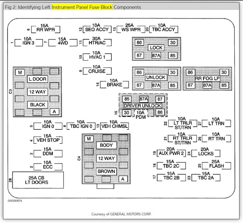 2003 chevy tahoe under hood fuse box diagram