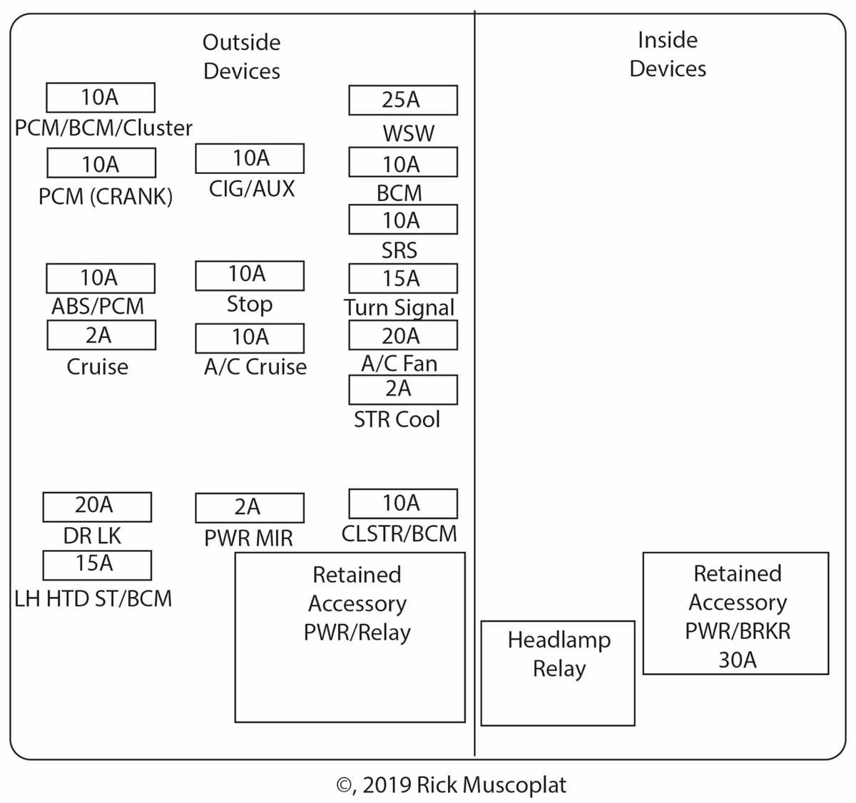 2003 chevy tracker fuse diagram