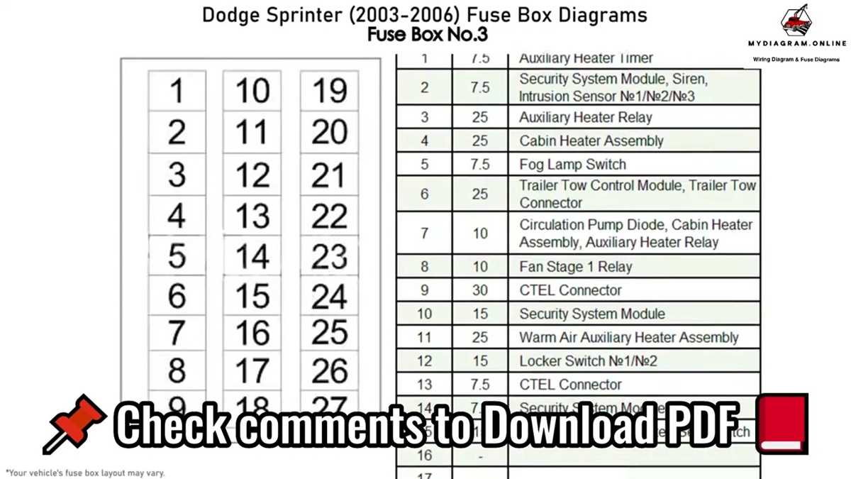 2003 dodge ram 3500 fuse box diagram