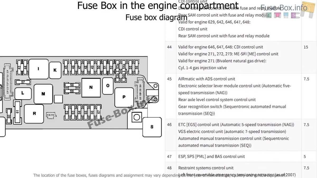 2003 e350 fuse panel diagram