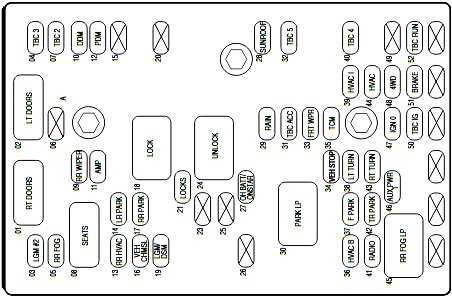 2003 envoy fuse box diagram