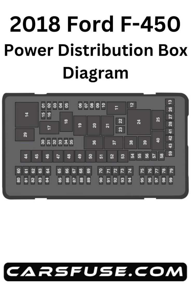 2003 f550 fuse box diagram