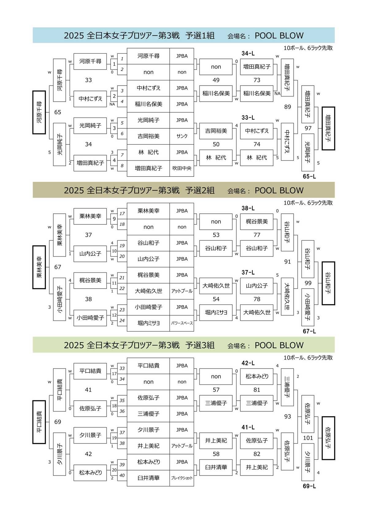 2003 ford explorer eddie bauer fuse box diagram