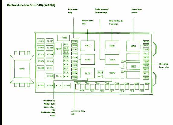 2003 ford f250 5.4 l fuse panel diagram