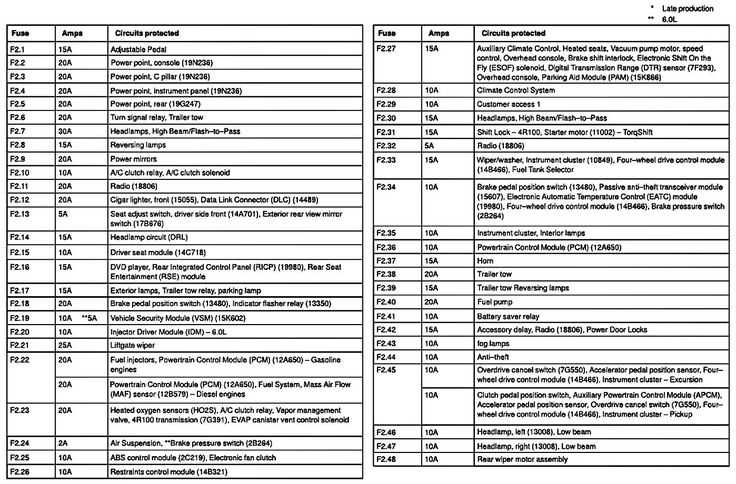 2003 ford f250 diesel fuse panel diagram