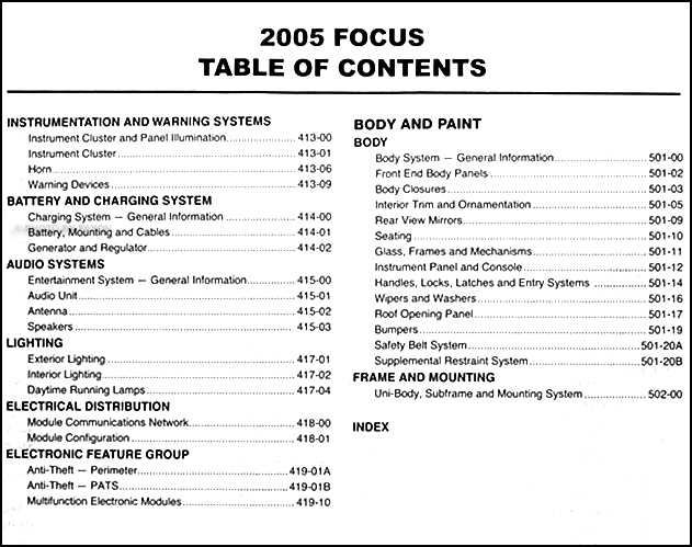 2003 ford focus zx3 fuse box diagram 2003 ford focus zx3 fuse box diagram