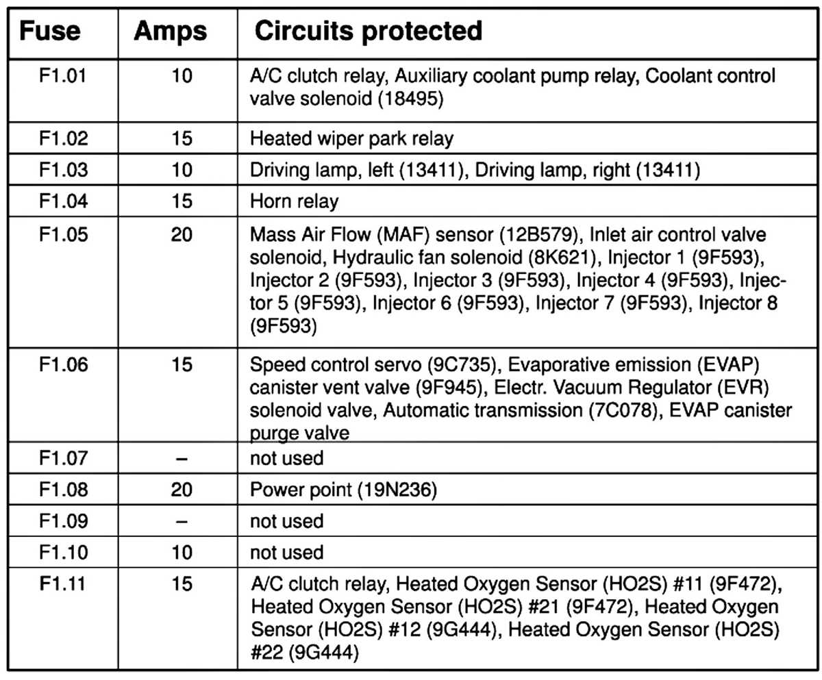 2003 ford thunderbird fuse box diagram