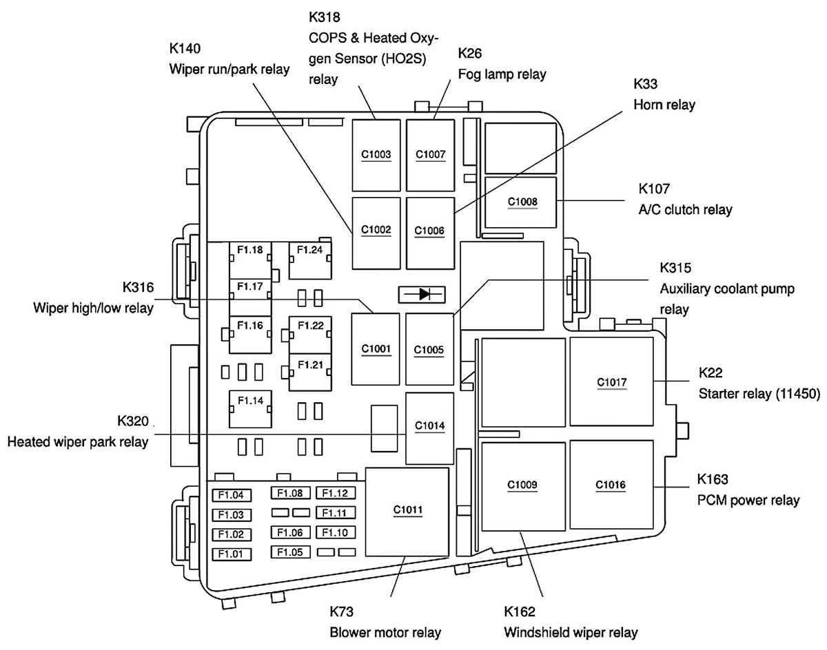 2003 ford thunderbird fuse box diagram