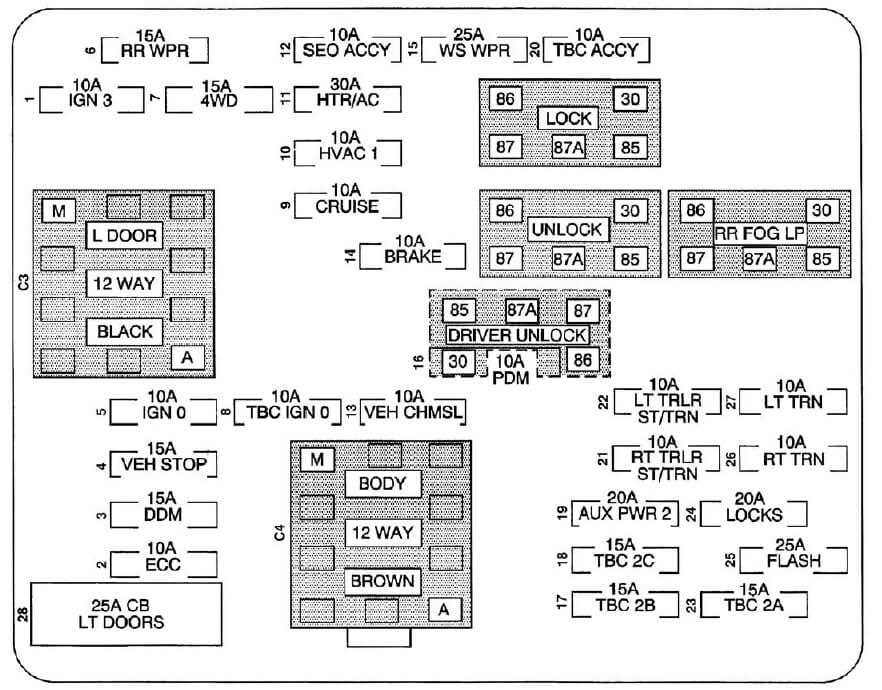 2003 gmc savana fuse box diagram