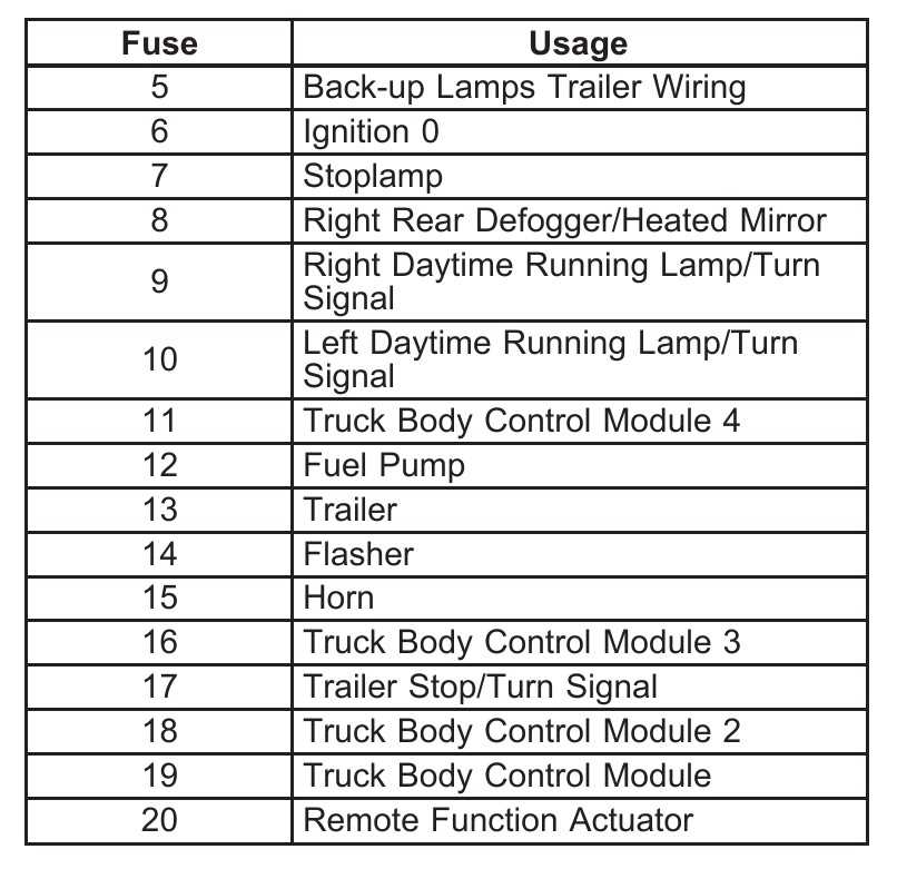 2003 gmc savana fuse box diagram