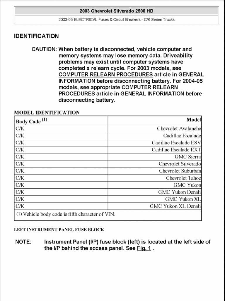 2003 gmc sierra interior fuse box diagram