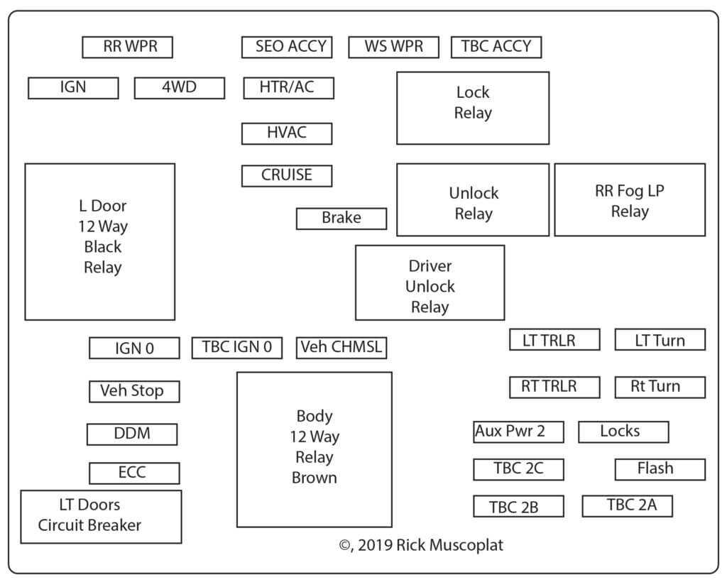 2003 gmc sierra under hood fuse box diagram 2003 gmc sierra under hood fuse box diagram