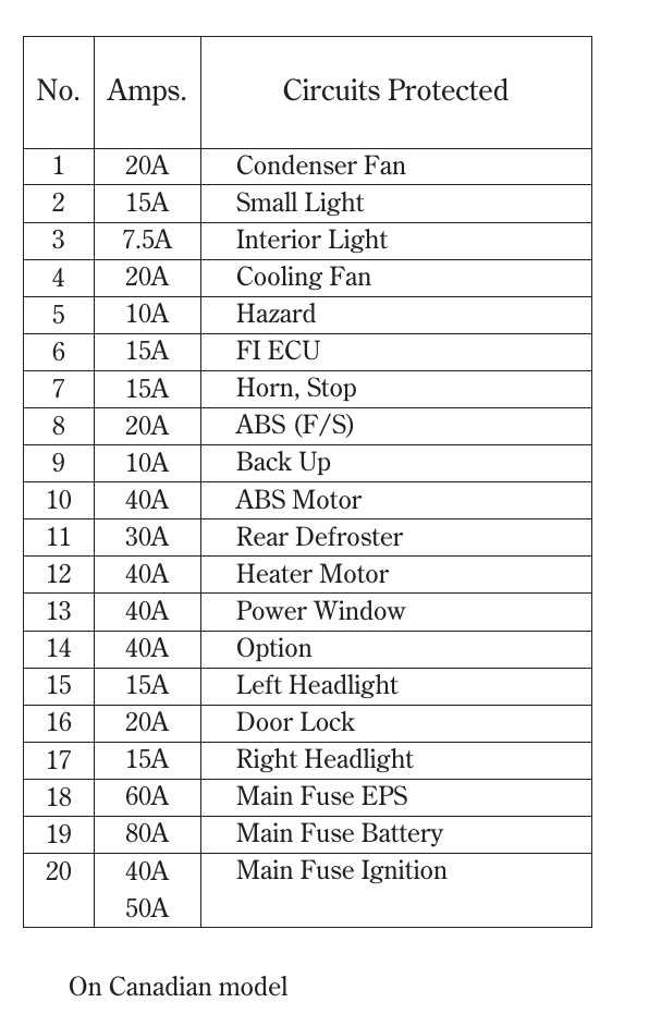 2003 honda civic fuse box diagram 2003 honda civic fuse box diagram