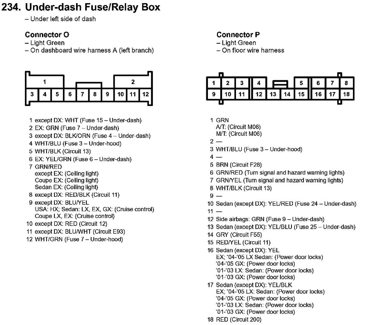 2003 honda civic fuse box diagram 2003 honda civic fuse box diagram