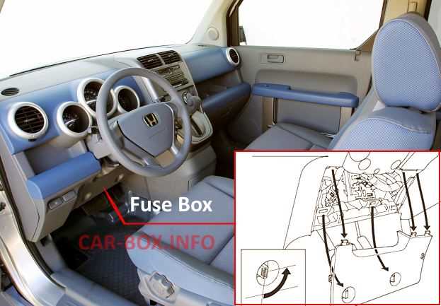 2003 honda element under dash fuse box diagram
