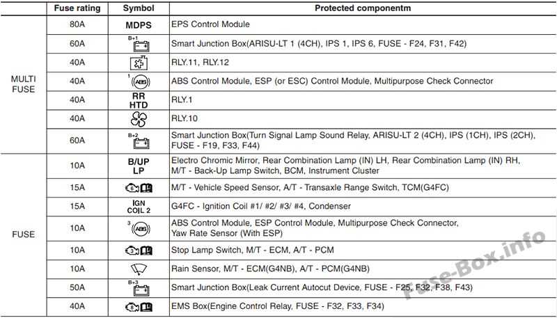 2003 hyundai elantra fuse box diagram