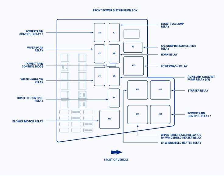 2003 jaguar s type fuse diagram